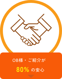 OB様・ご紹介が80％の安心