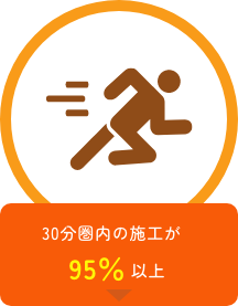 30分圏内の施工が95％以上